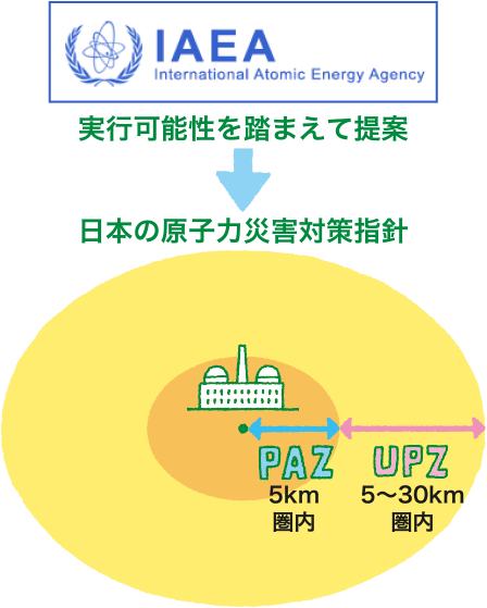 国際原子力機関