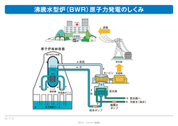 5 1 1 火力発電と原子力発電の違い エネ百科 きみと未来と