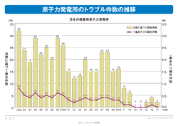 4 1 3 日本の原子力発電所の運転 建設状況 エネ百科 きみと未来と