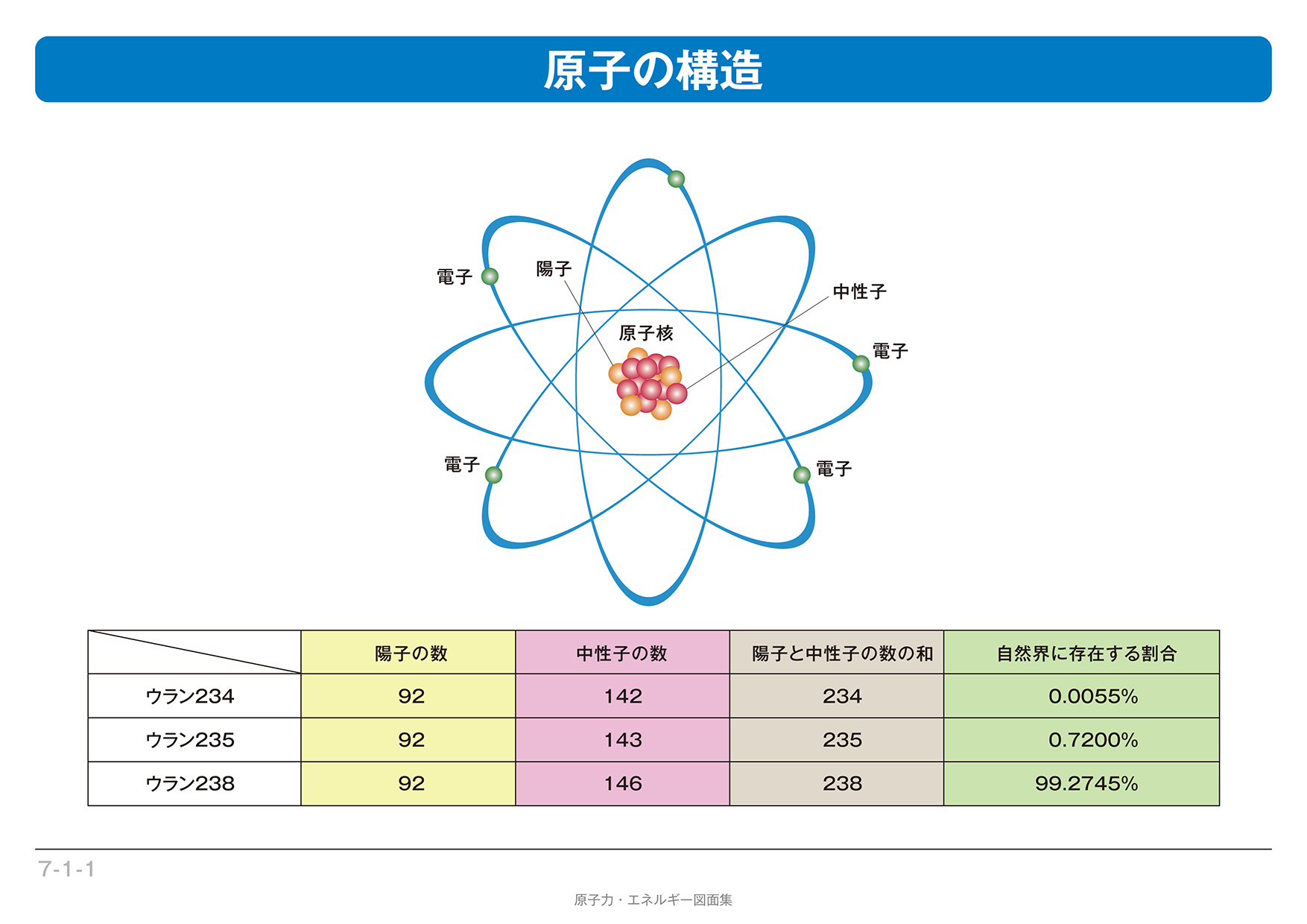 原子核構造 1 単一粒子運動エンタメ/ホビー